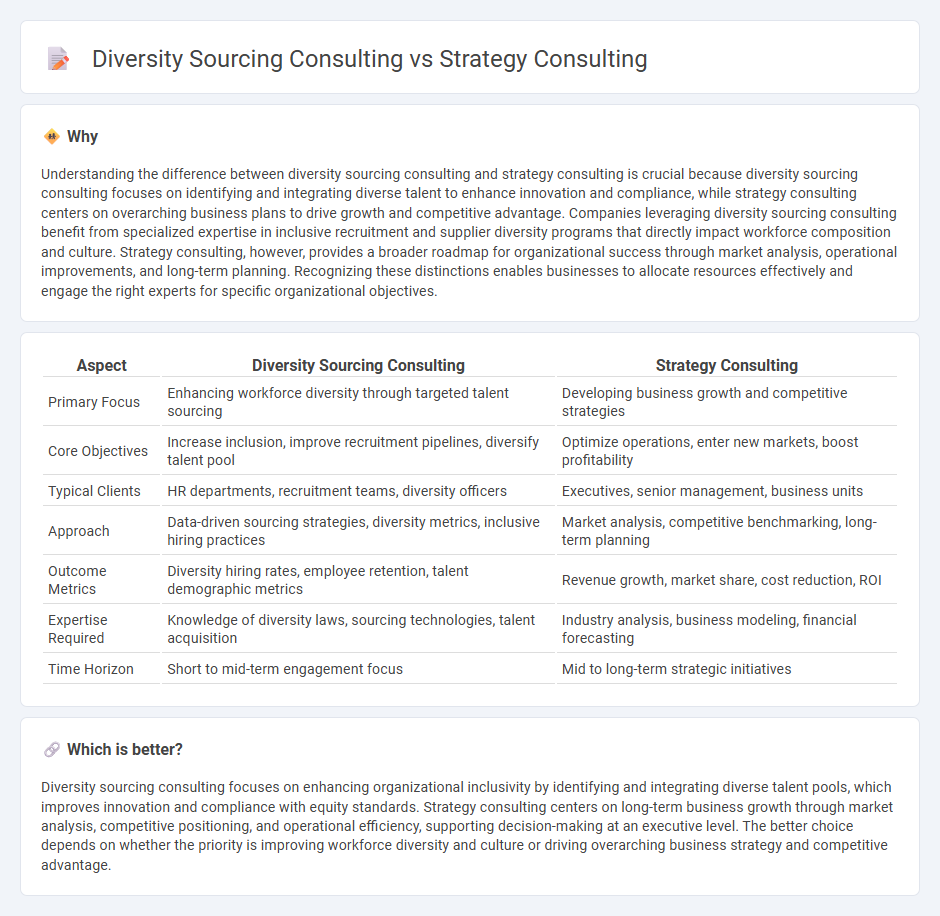 Diversity Sourcing Consulting vs Strategy Consulting in Consulting
