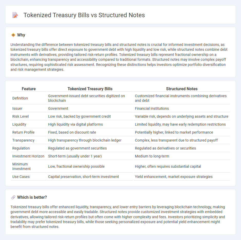 Tokenized Treasury Bills vs Structured Notes in Finance