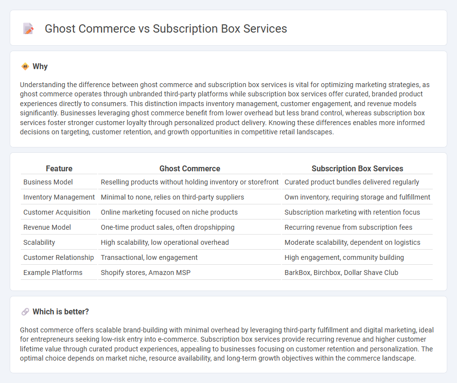 Ghost Commerce vs Subscription Box Services in Commerce