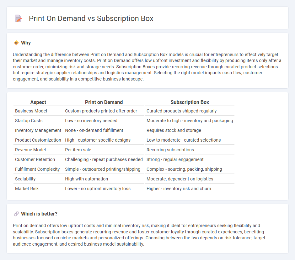 Print On Demand vs Subscription Box in Entrepreneurship