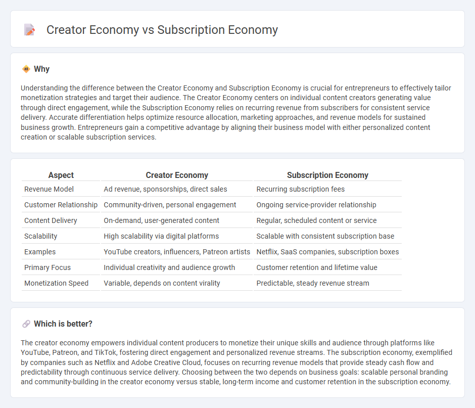 Creator Economy vs Subscription Economy in Entrepreneurship