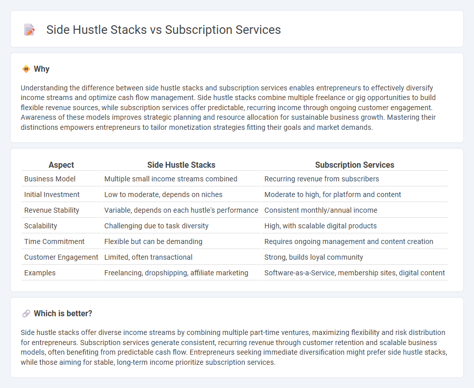 Side Hustle Stacks vs Subscription Services in Entrepreneurship
