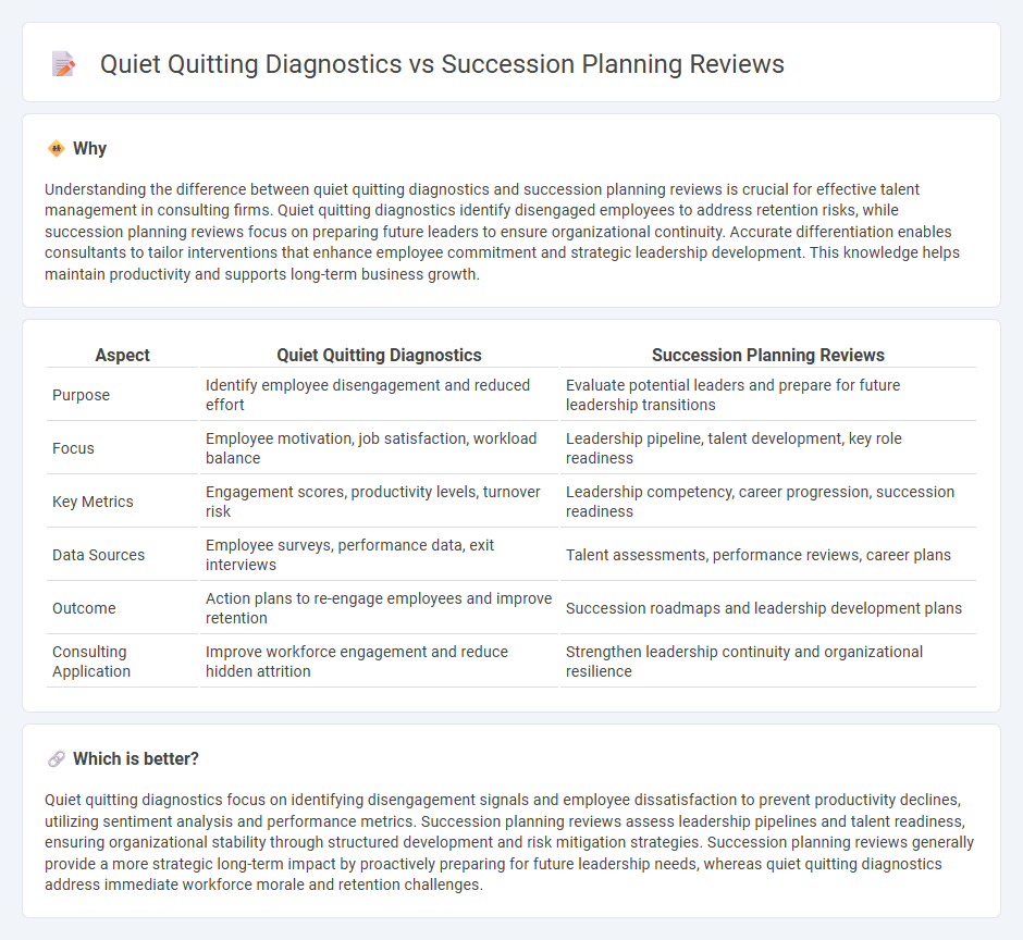 Quiet Quitting Diagnostics vs Succession Planning Reviews in Consulting