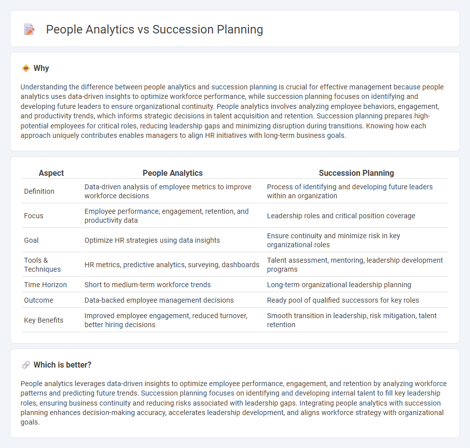 People Analytics vs Succession Planning in Management