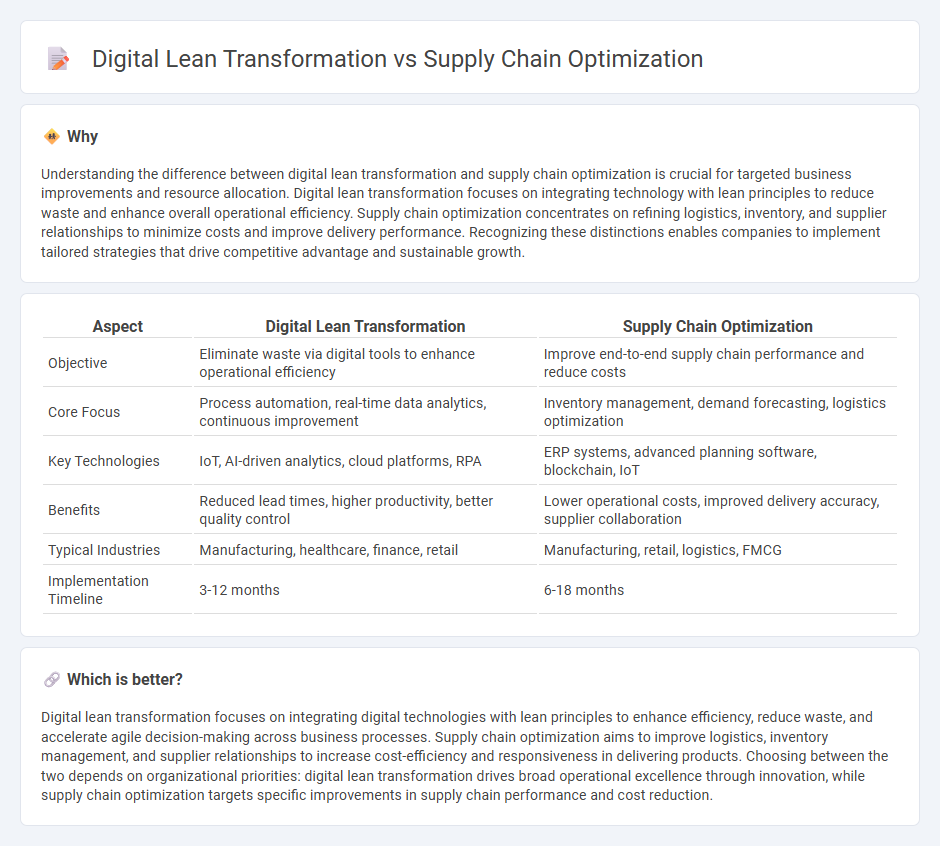 Digital Lean Transformation vs Supply Chain Optimization in Consulting