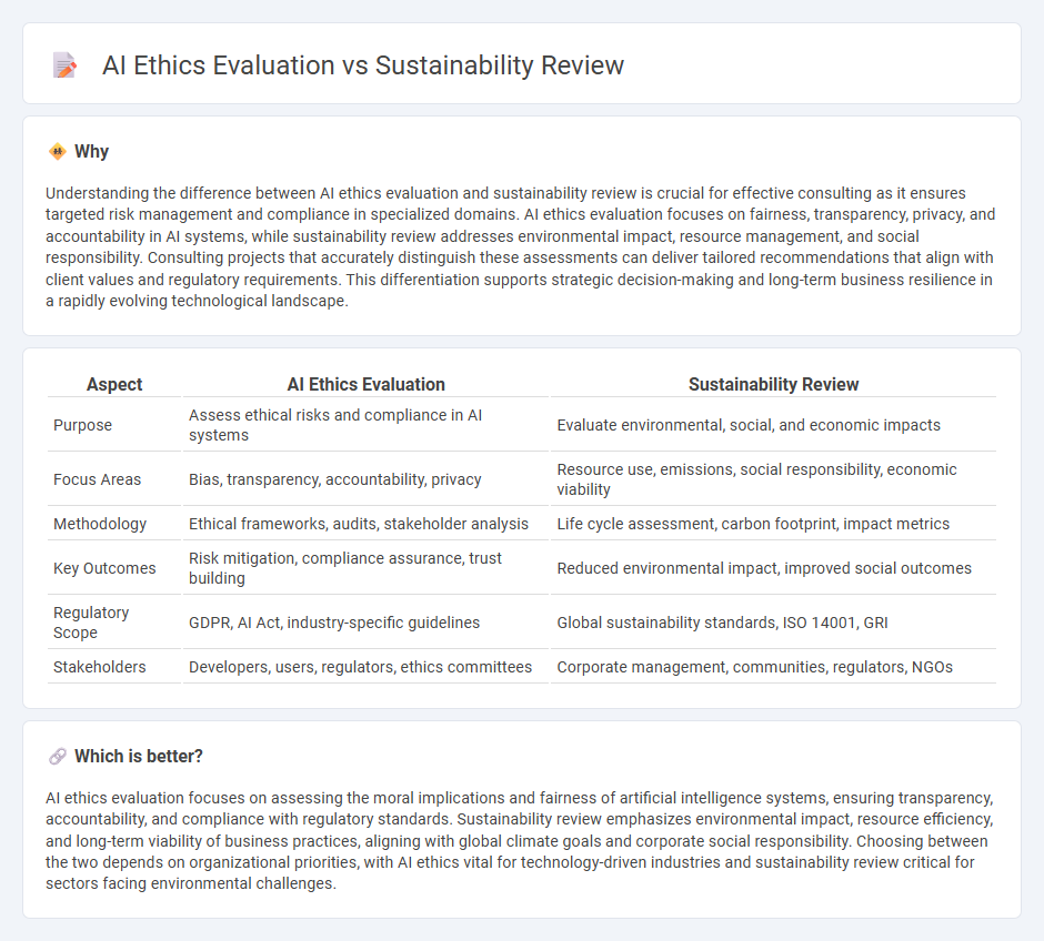 Ai Ethics Evaluation vs Sustainability Review in Consulting