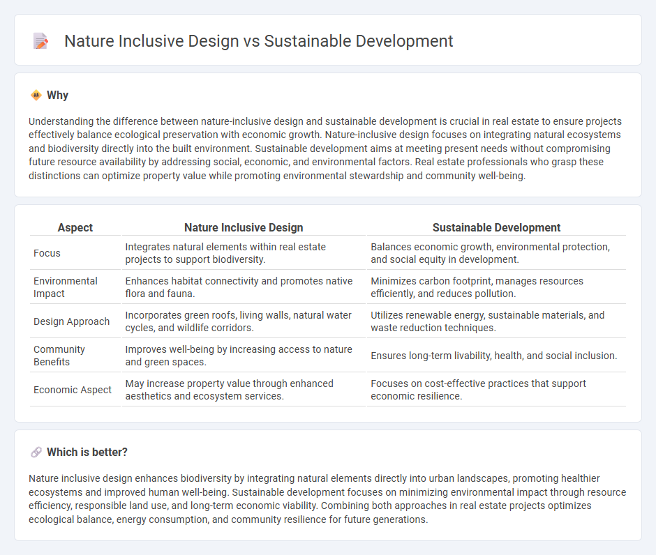 Nature Inclusive Design vs Sustainable Development in Real Estate