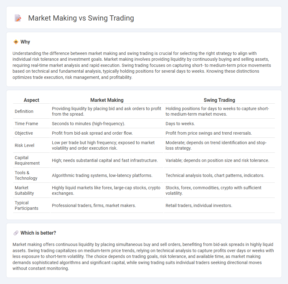 Market Making vs Swing Trading in Trading
