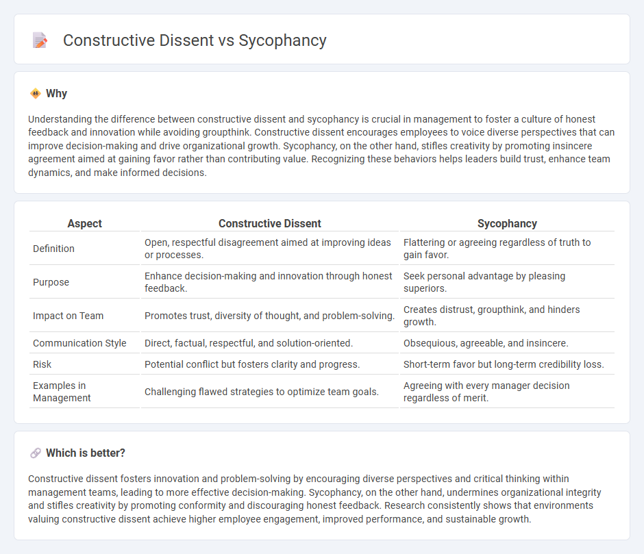 Constructive Dissent vs Sycophancy in Management