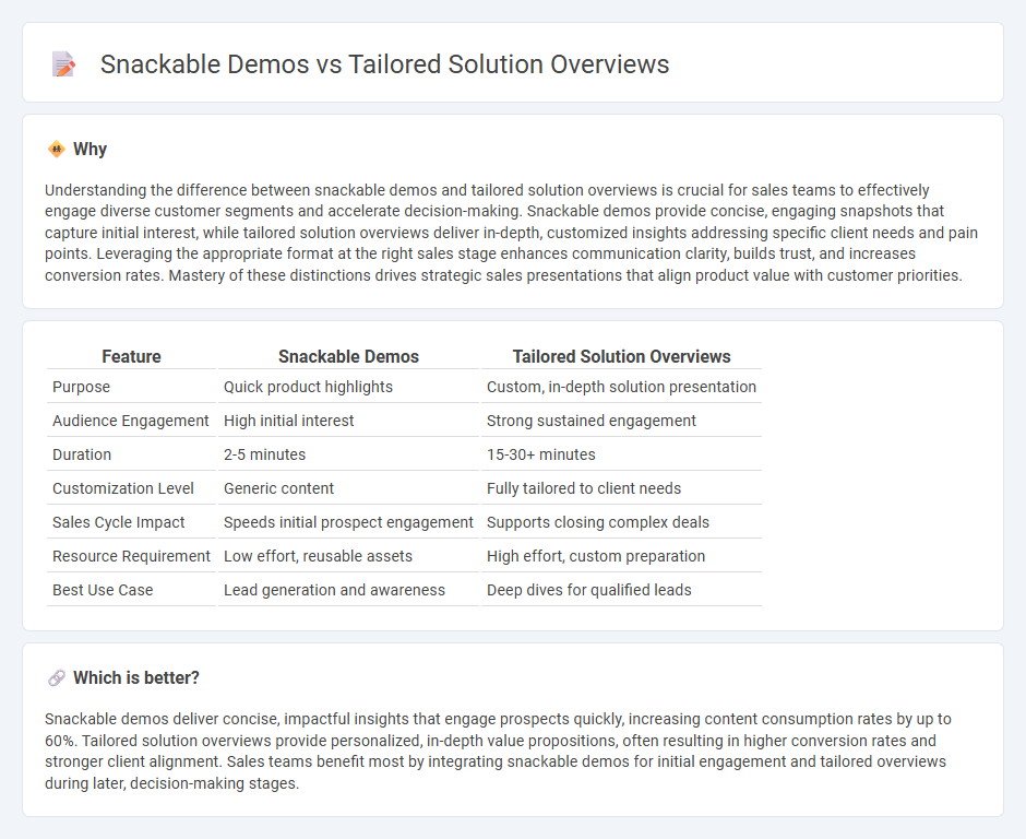Snackable Demos vs Tailored Solution Overviews in Sales