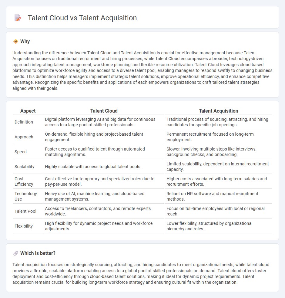 Talent Cloud vs Talent Acquisition in Management