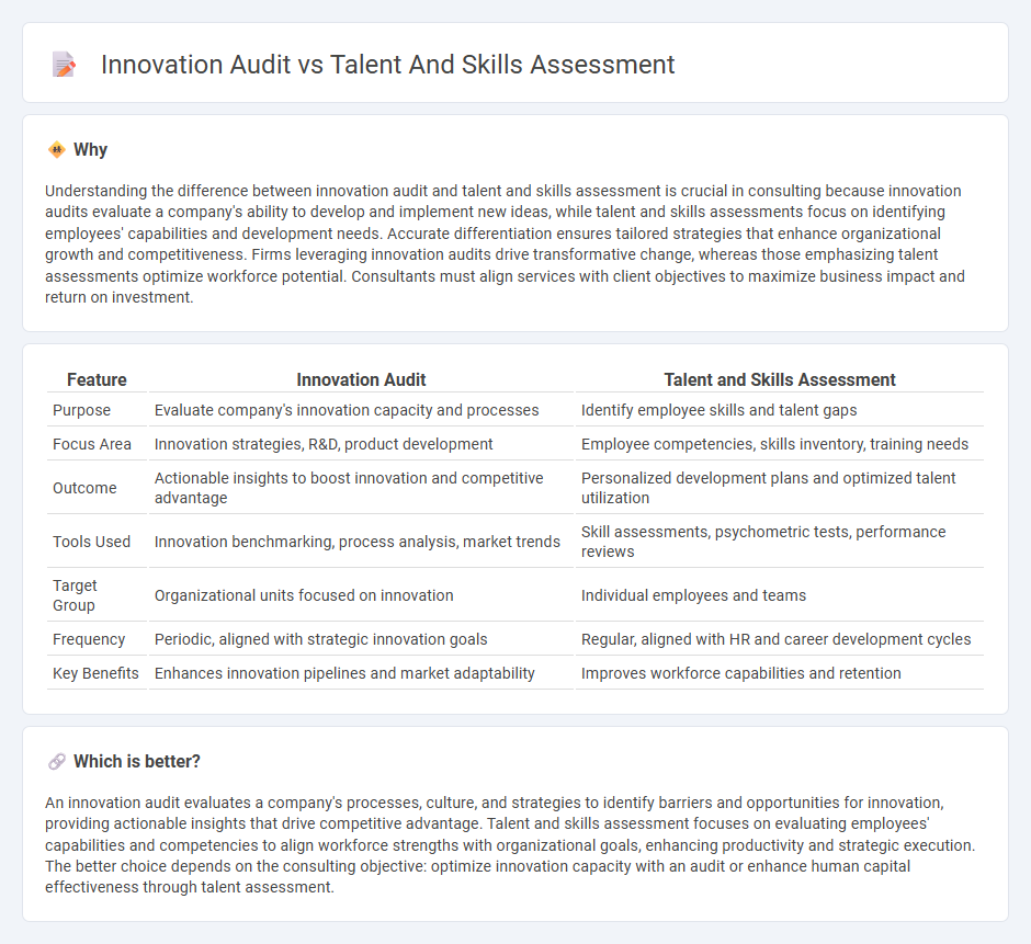 Innovation Audit vs Talent And Skills Assessment in Consulting