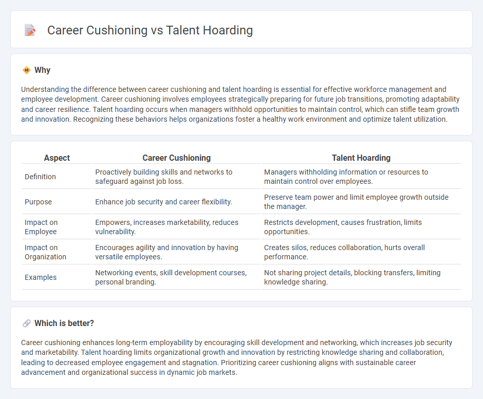 Career Cushioning vs Talent Hoarding in Employment
