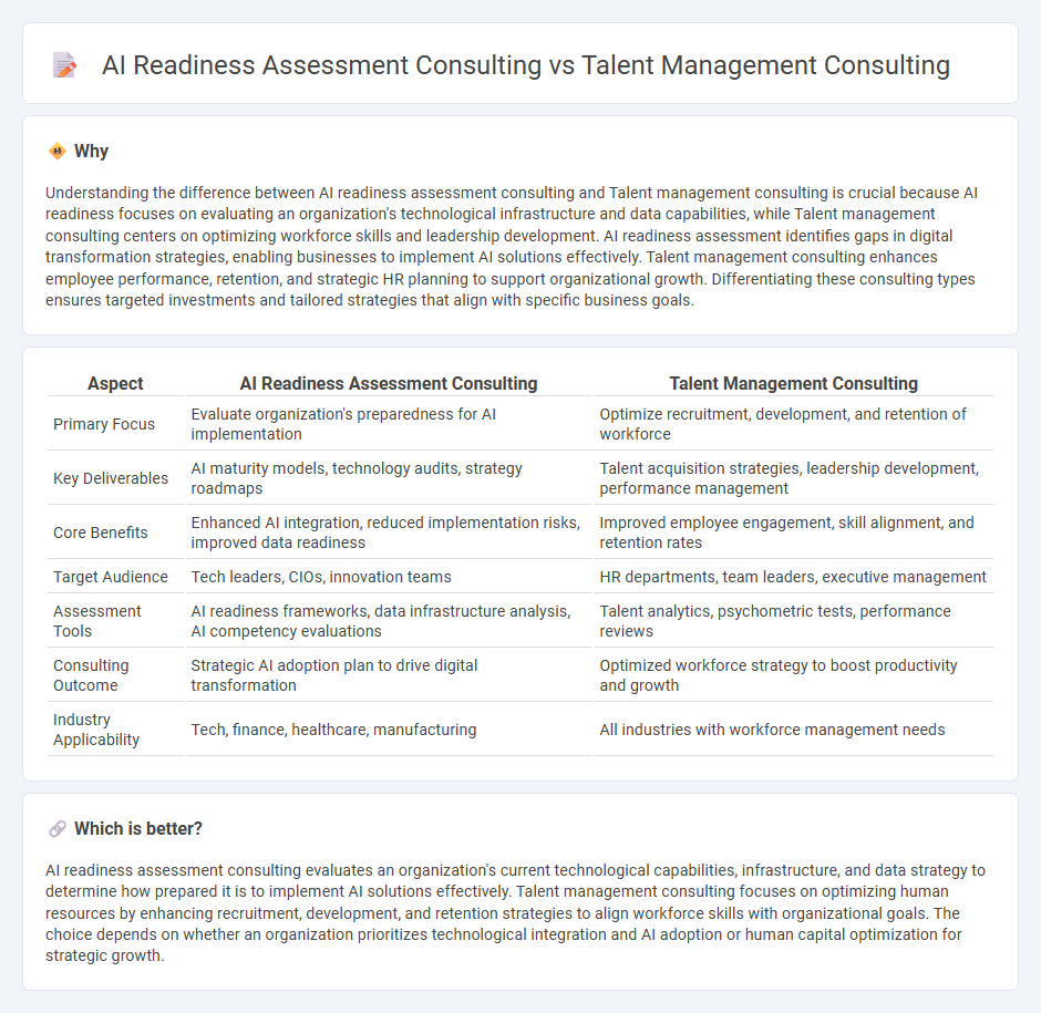 Ai Readiness Assessment Consulting vs Talent Management Consulting in Consulting