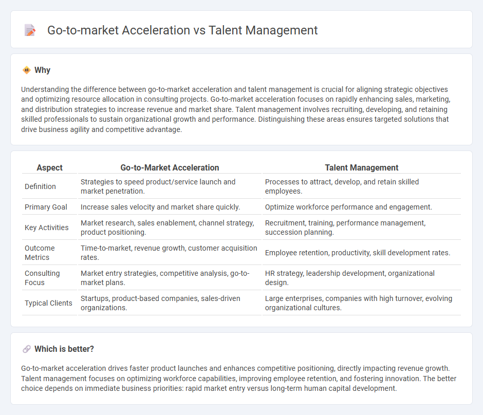 Go-To-Market Acceleration vs Talent Management in Consulting