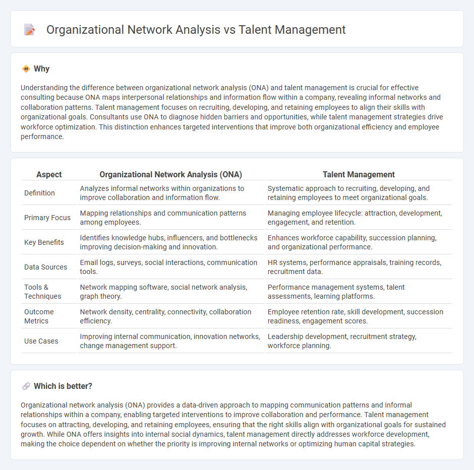 Organizational Network Analysis vs Talent Management in Consulting