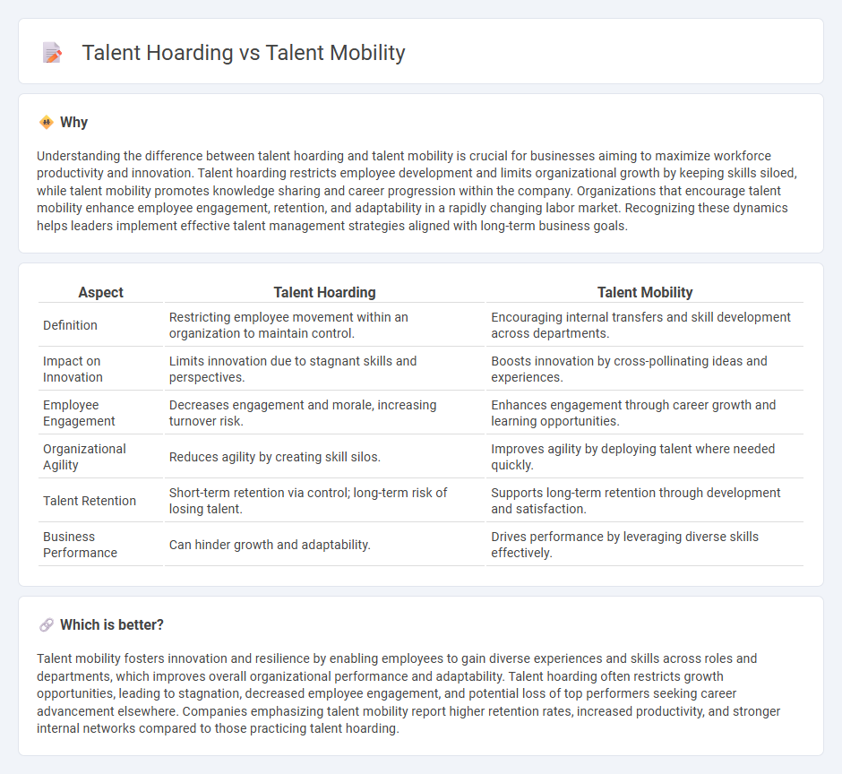 Talent Hoarding vs Talent Mobility in Employment