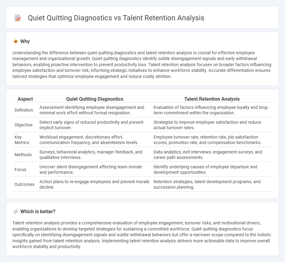 Quiet Quitting Diagnostics vs Talent Retention Analysis in Consulting