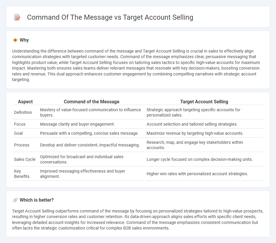 Command Of The Message vs Target Account Selling in Sales