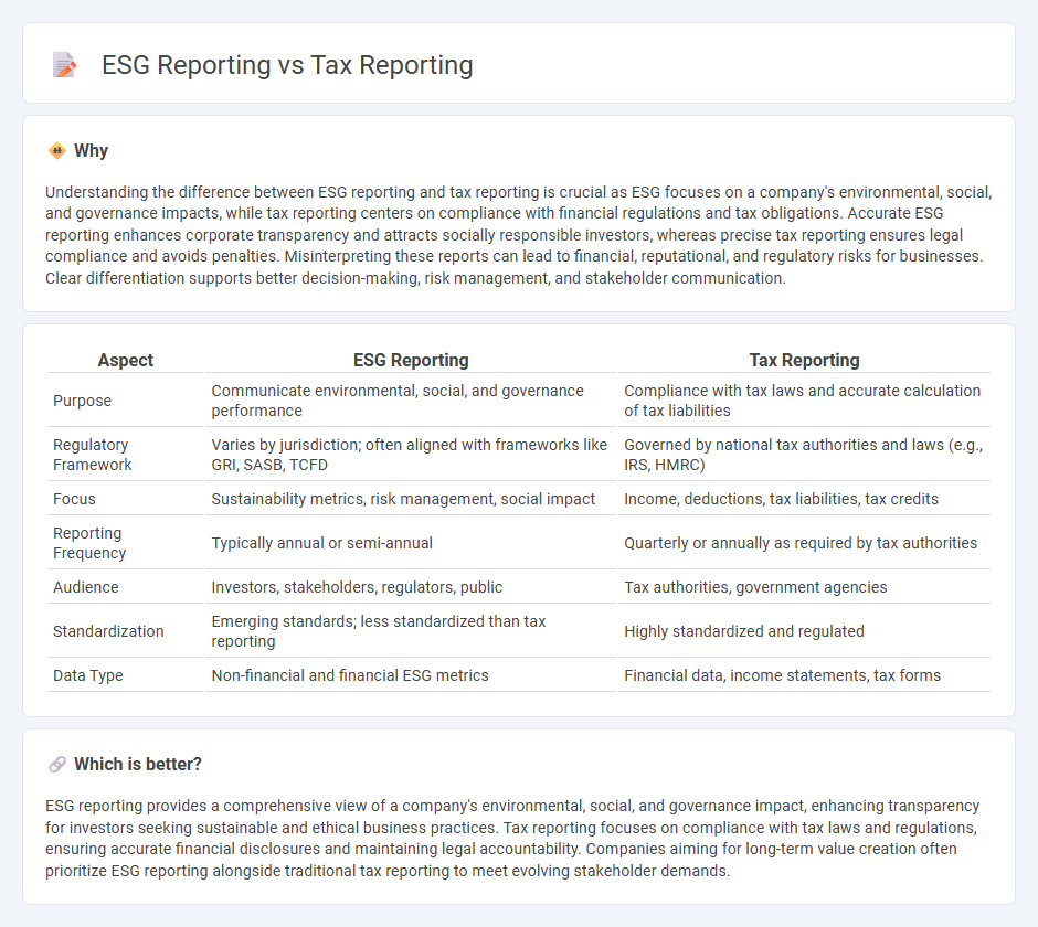 Esg Reporting vs Tax Reporting in Accounting