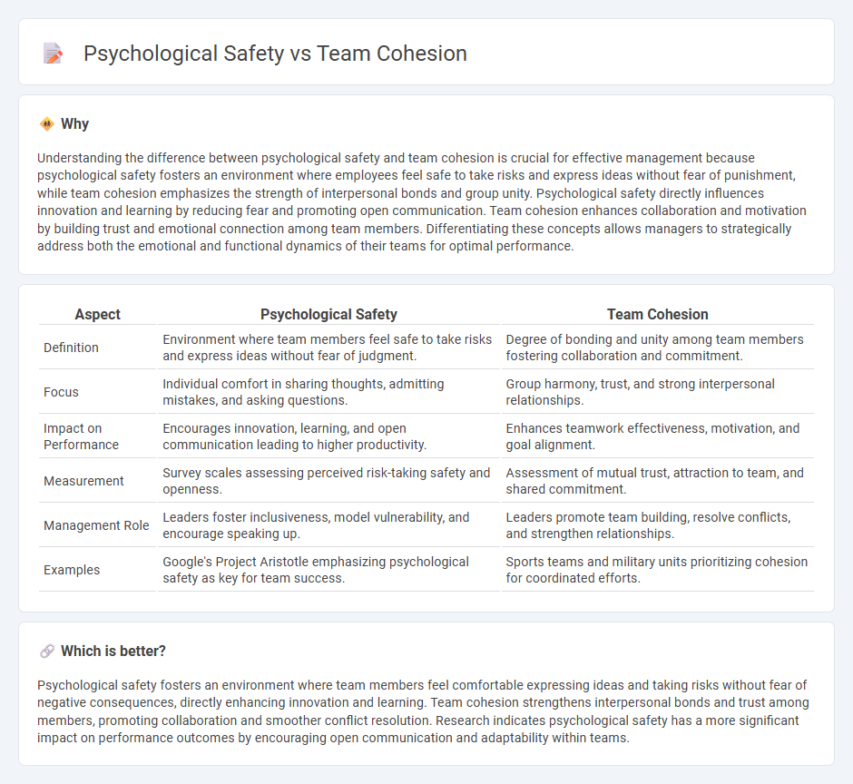 Psychological Safety vs Team Cohesion in Management