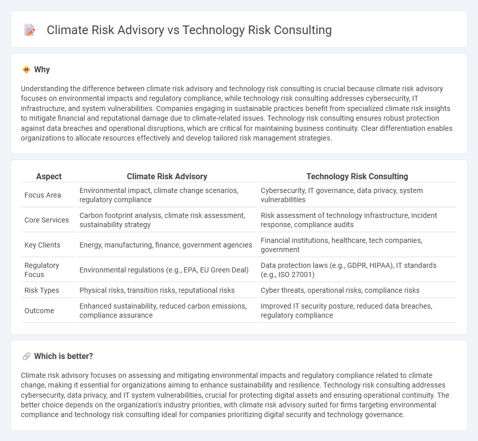 Climate Risk Advisory vs Technology Risk Consulting in Consulting