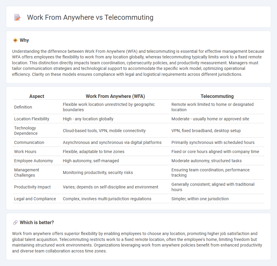 Work From Anywhere vs Telecommuting in Management