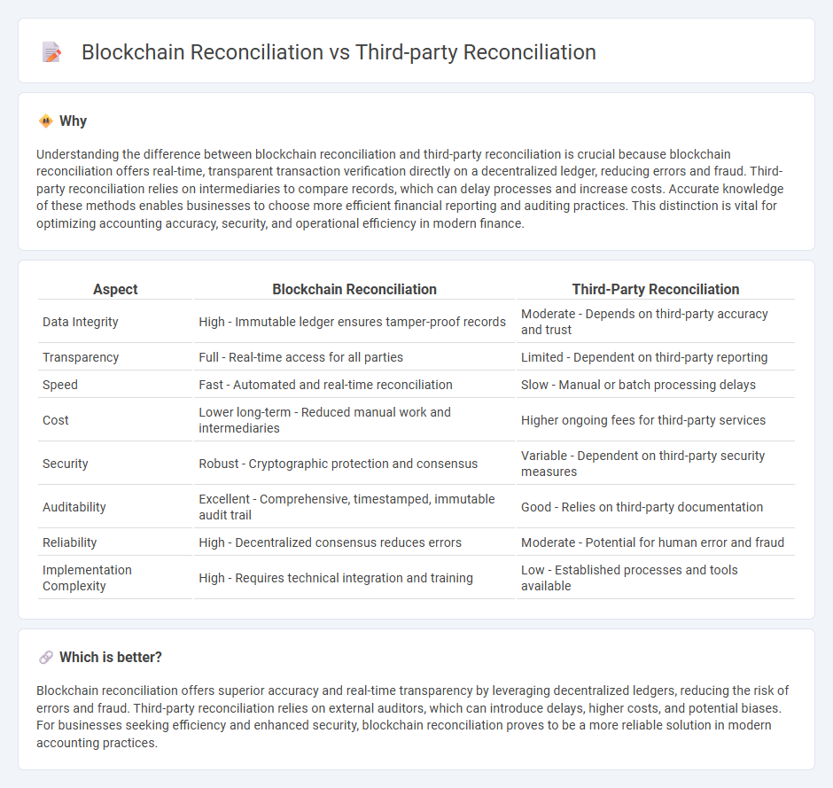 Blockchain Reconciliation vs Third-Party Reconciliation in Accounting