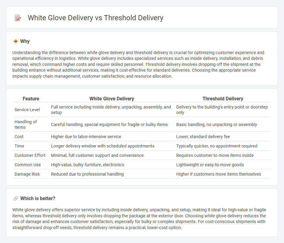 White Glove Delivery vs Threshold Delivery in Logistics