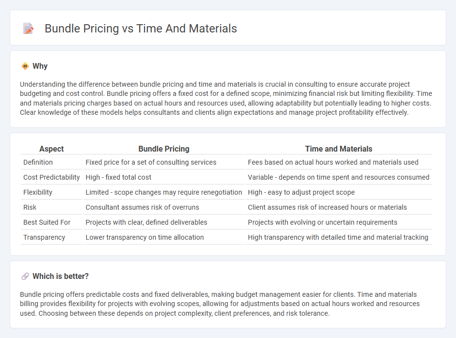 Bundle Pricing vs Time And Materials in Consulting