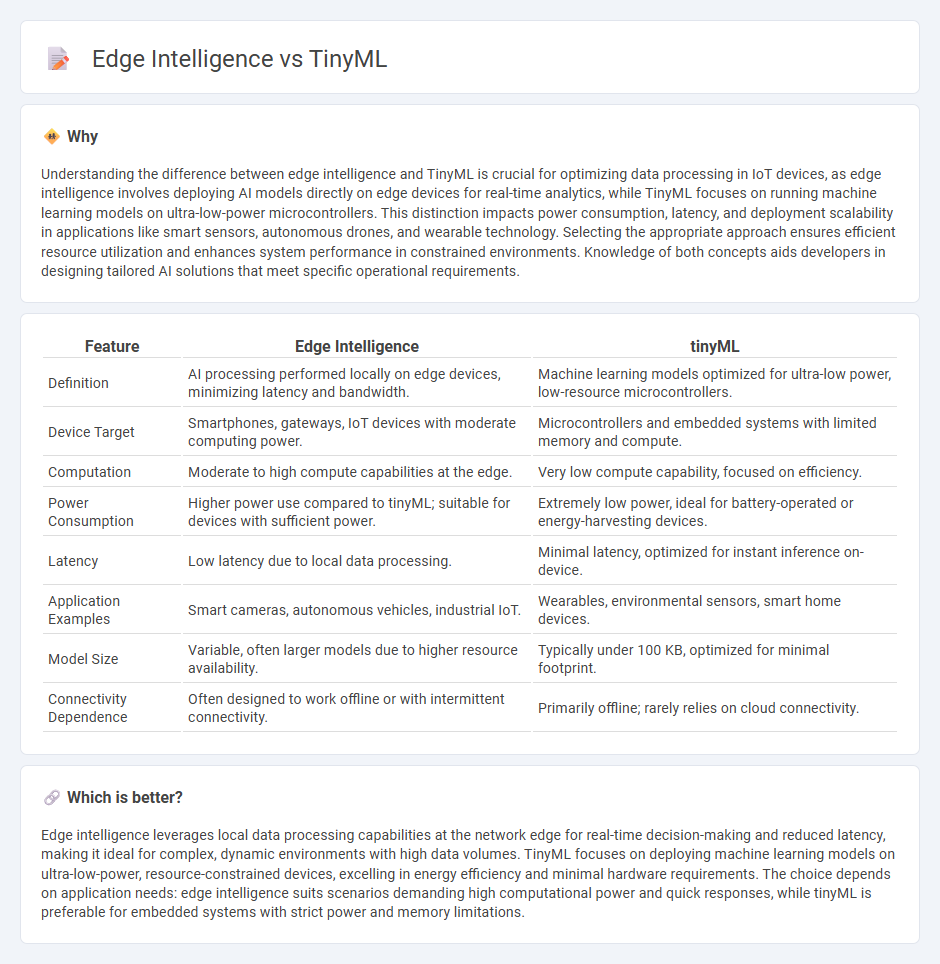 Edge Intelligence vs Tinyml in Technology
