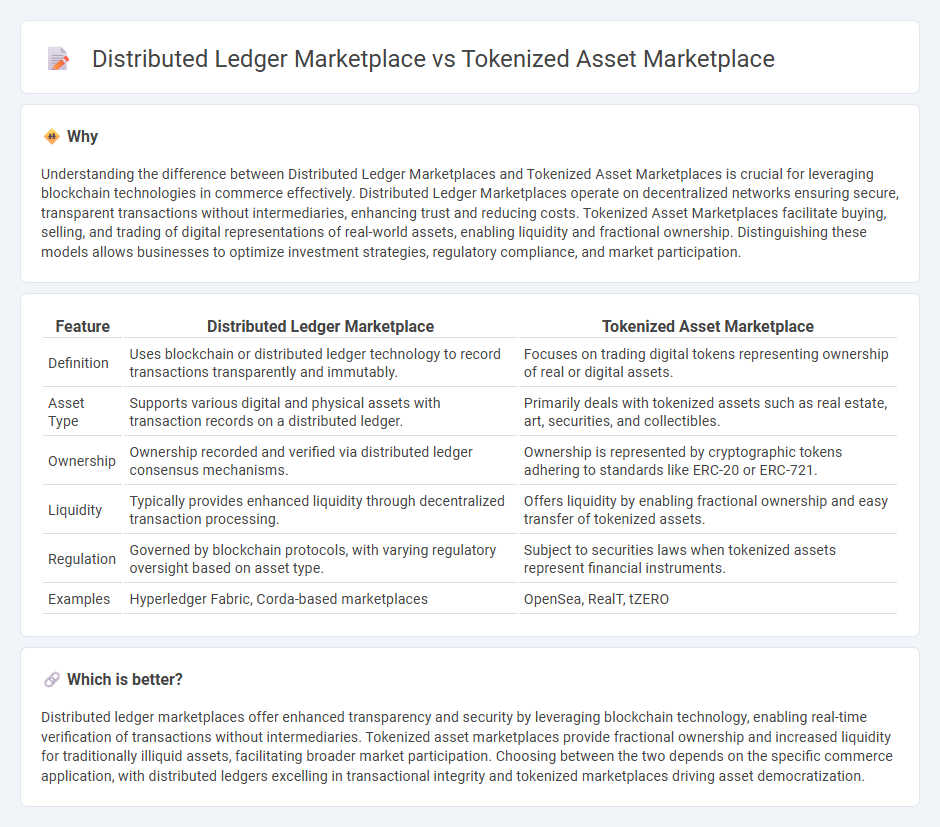 Distributed Ledger Marketplace vs Tokenized Asset Marketplace in Commerce