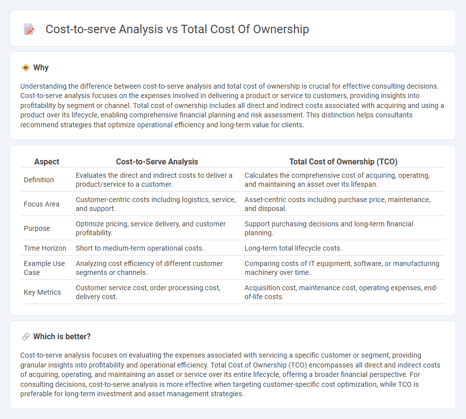 Cost-To-Serve Analysis vs Total Cost Of Ownership in Consulting
