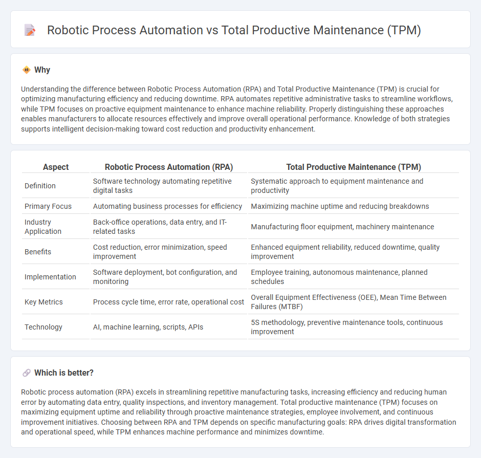 Robotic Process Automation vs Total Productive Maintenance (Tpm) in Manufacturing