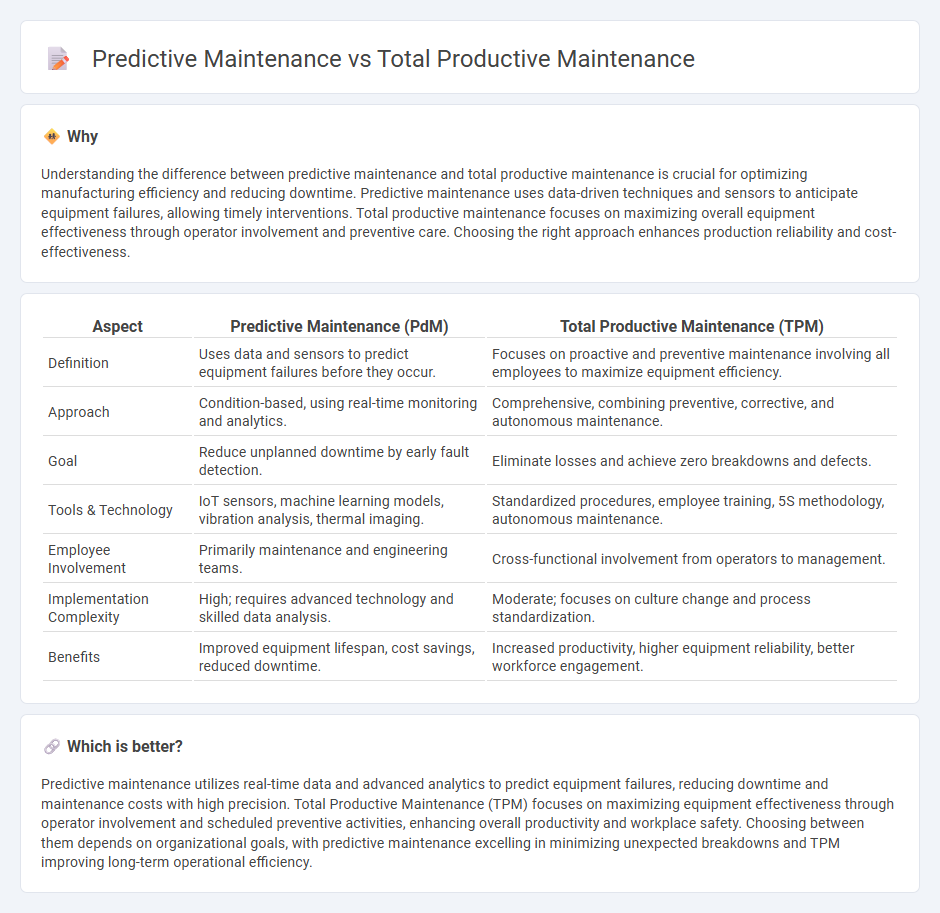 Predictive Maintenance vs Total Productive Maintenance in Manufacturing