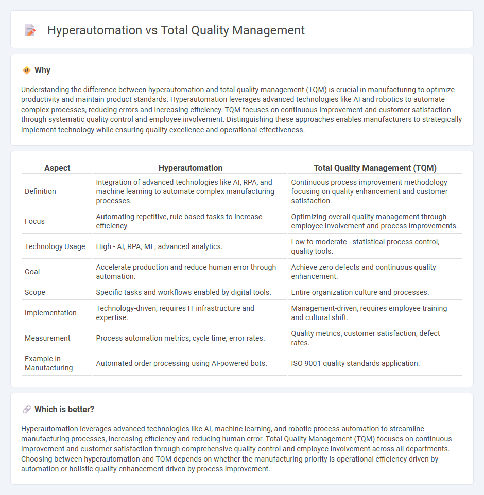 Hyperautomation vs Total Quality Management in Manufacturing