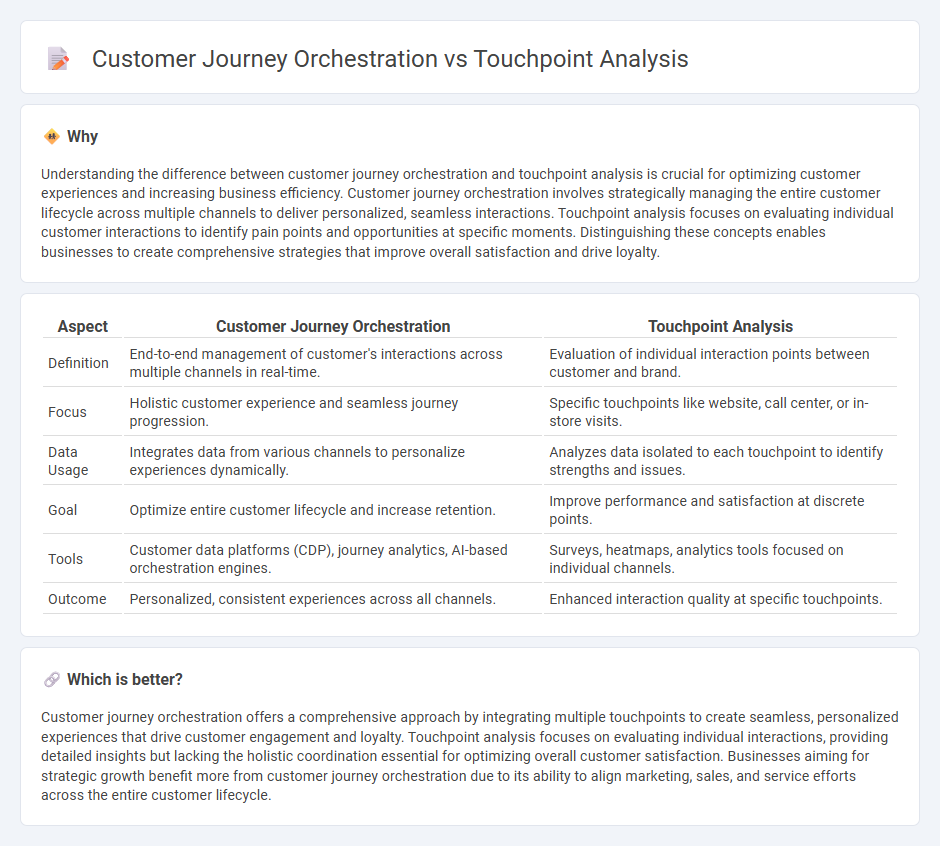 Customer Journey Orchestration vs Touchpoint Analysis in Consulting