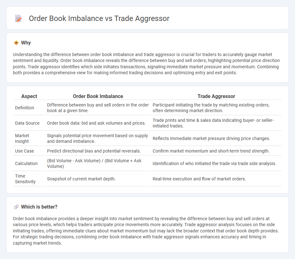Order Book Imbalance vs Trade Aggressor in Trading