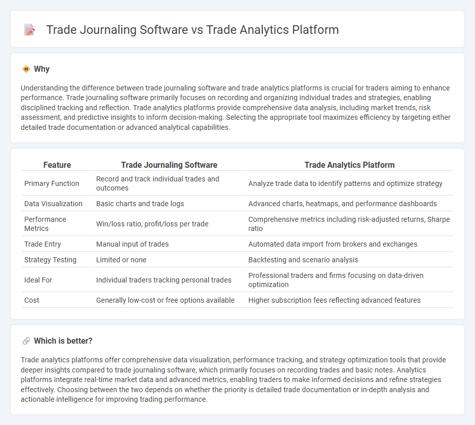 Trade Journaling Software vs Trade Analytics Platform in Trading