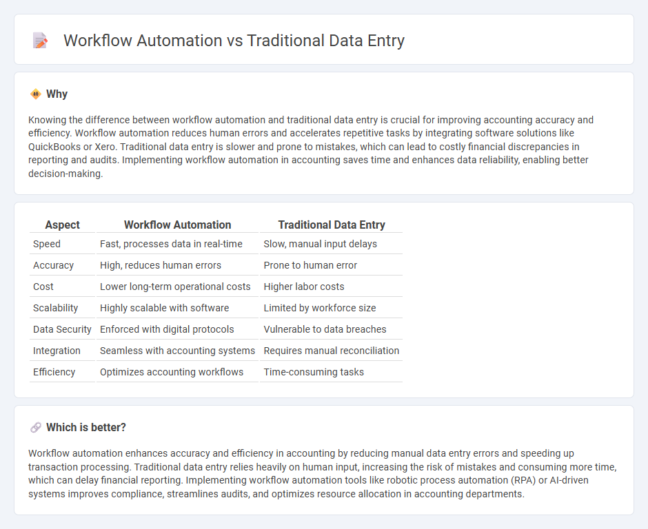 Workflow Automation vs Traditional Data Entry in Accounting