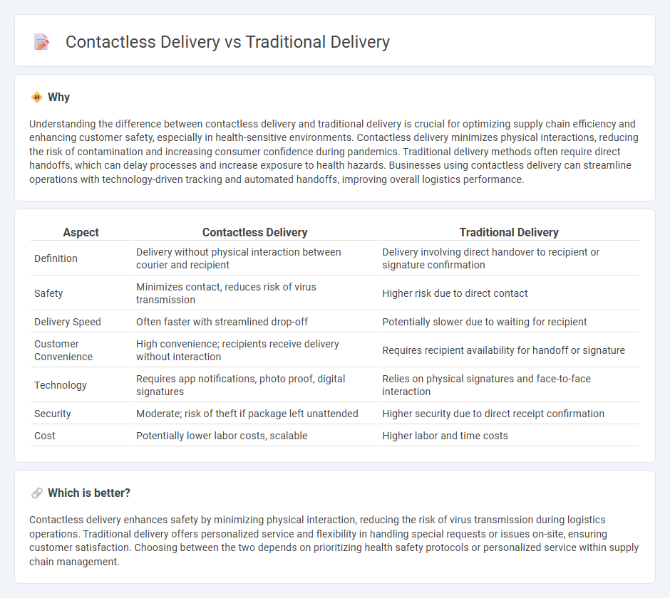 Contactless Delivery vs Traditional Delivery in Logistics
