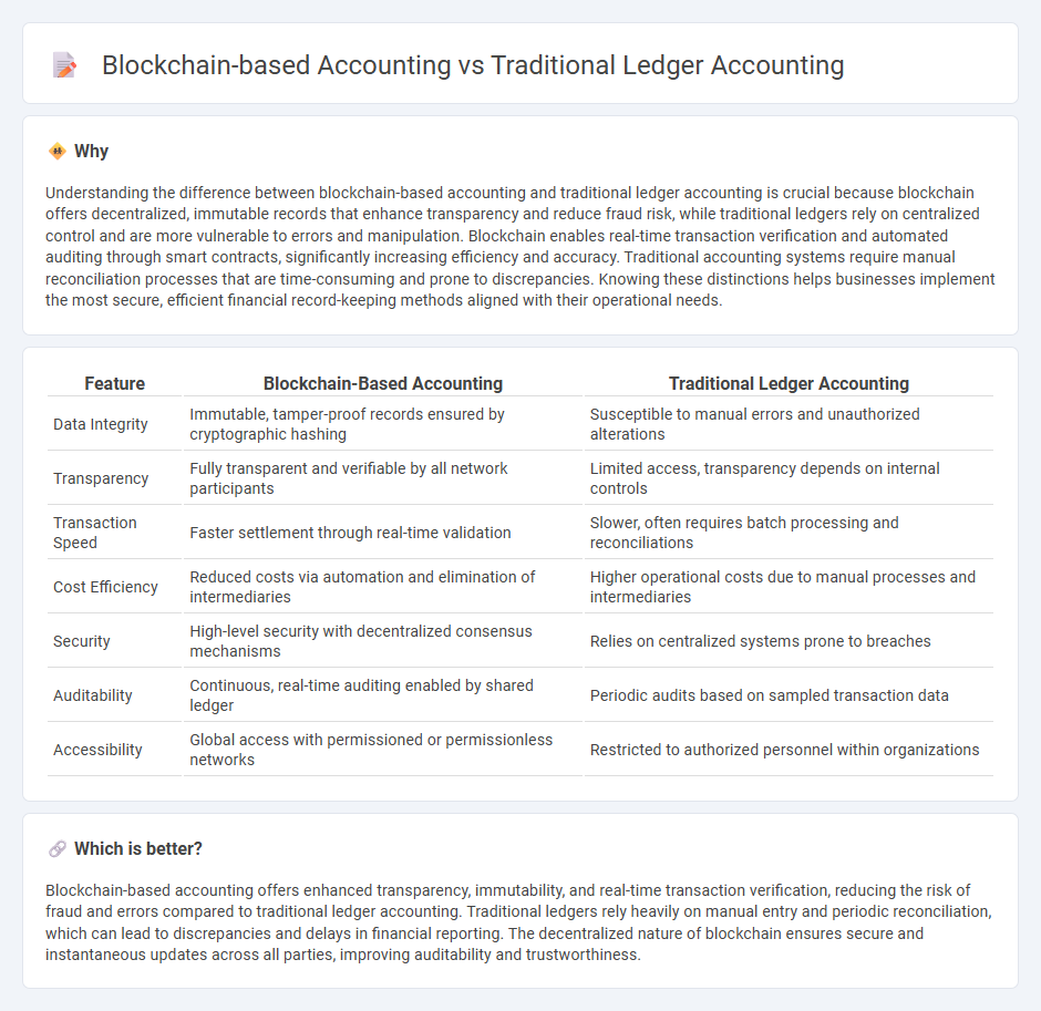 Blockchain-Based Accounting vs Traditional Ledger Accounting in Accounting
