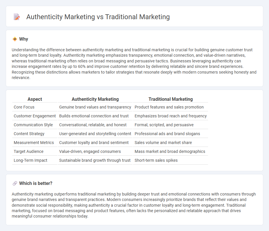 Authenticity Marketing vs Traditional Marketing in Marketing