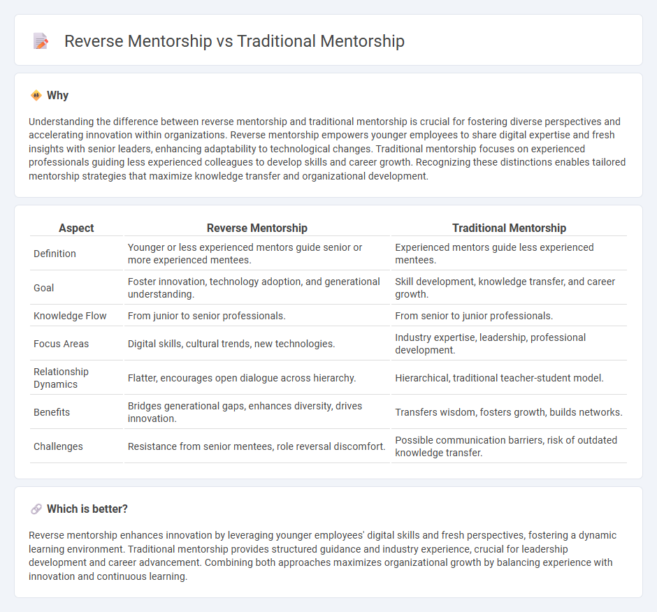 Reverse Mentorship vs Traditional Mentorship in Management