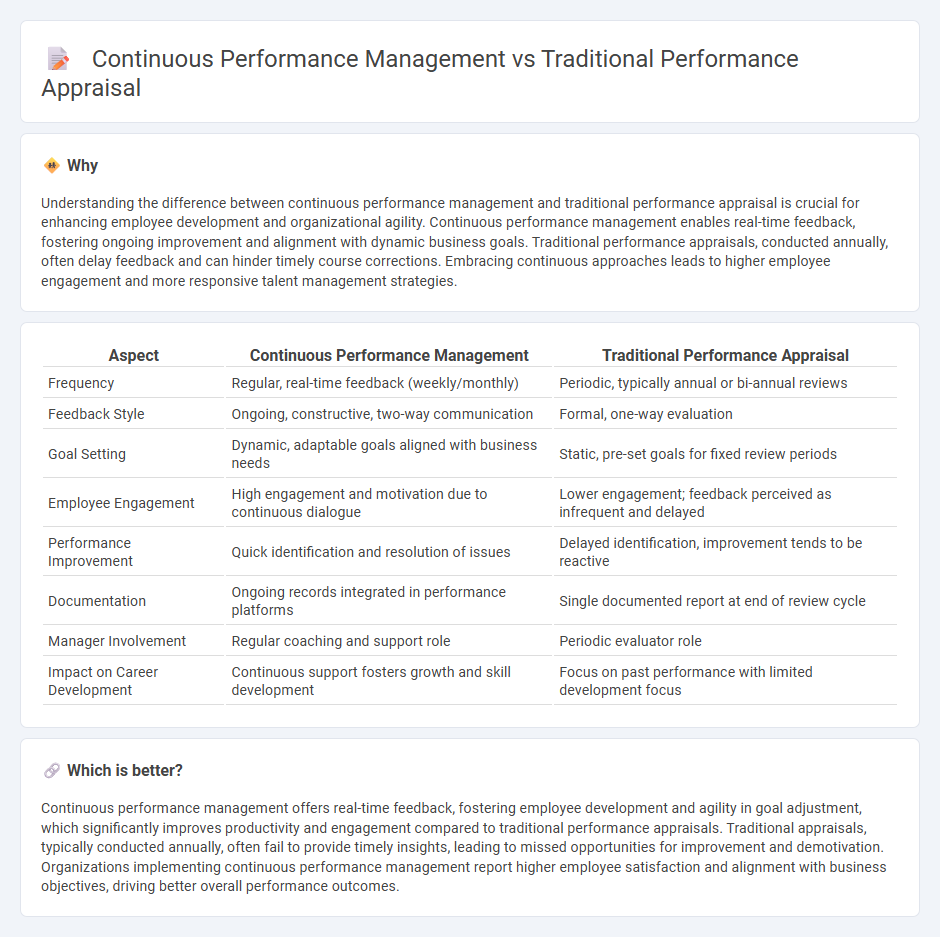 Continuous Performance Management vs Traditional Performance Appraisal in Management