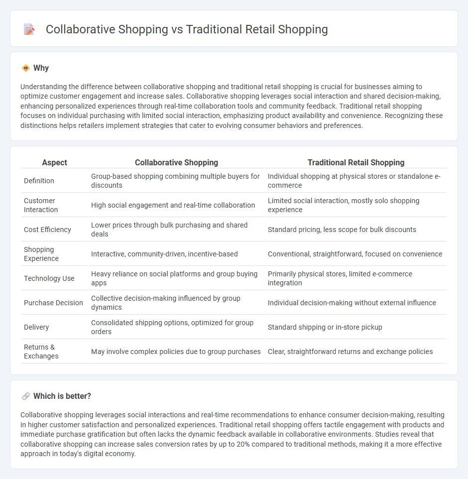 Collaborative Shopping vs Traditional Retail Shopping in Commerce