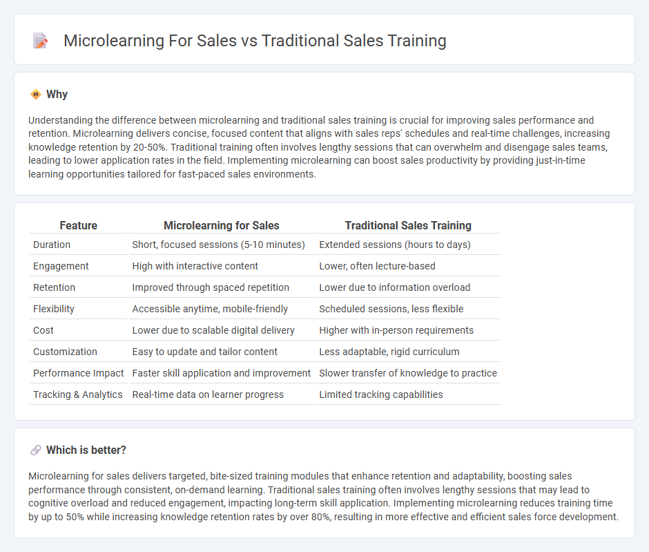 Microlearning For Sales vs Traditional Sales Training in Sales
