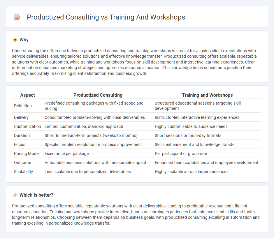 Productized Consulting vs Training And Workshops in Consulting