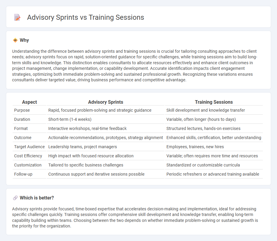 Advisory Sprints vs Training Sessions in Consulting