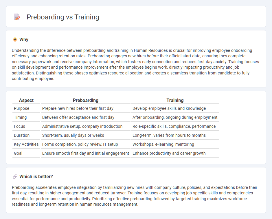 Preboarding vs Training in Human Resources